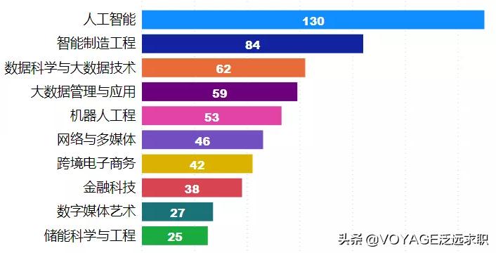 咨询行业的数据从哪里来的,咨询行业的未来
