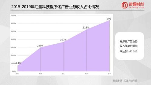 汇量科技核心竞争力,汇量科技广告竞争力