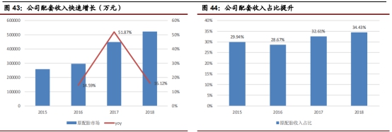 左手原配,右手备胎—玲珑轮胎还有多久能够挑战三巨头的霸主地位
