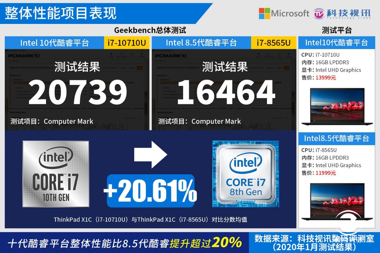 升级thinkpad笔记本cpu,十代酷睿thinkpadx1