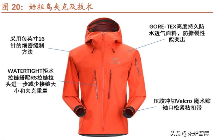 运动服装行业研究背景,运动鞋服行业发展趋势