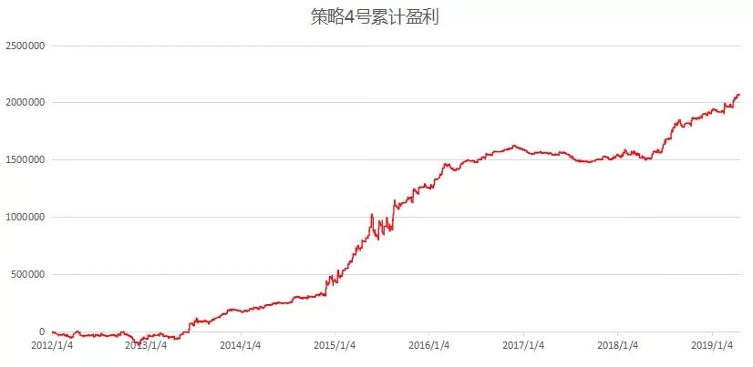 股指解禁后“王者归来”？别忘了这个“神兵利器”