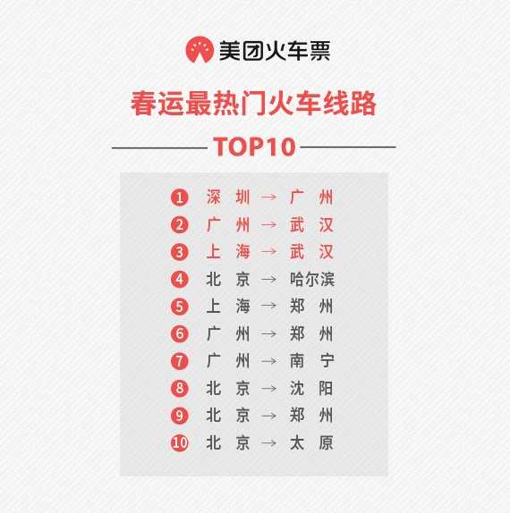 美团火车票全国排名,美团火车票买成学生票