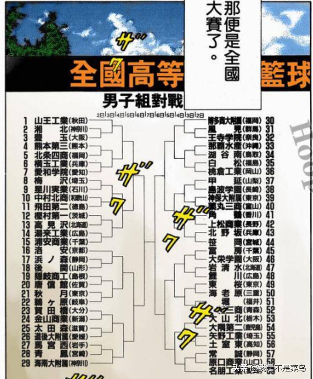 灌篮高手博多商大,灌篮高手为什么止步16强