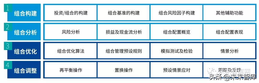 毕马威财务咨询与审计,毕马威中国银行业展望报告