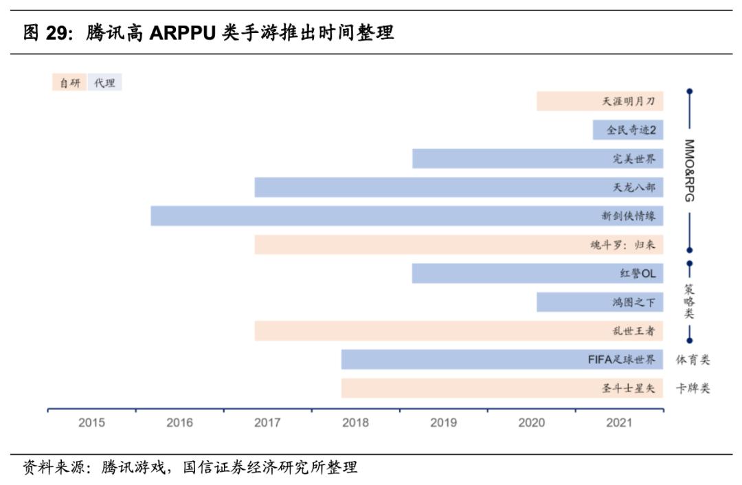 腾讯游戏的未来发展机遇,腾讯游戏是自主研发的吗