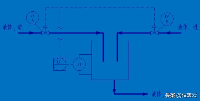 画pid流程图要求,怎样快速看懂pid流程图