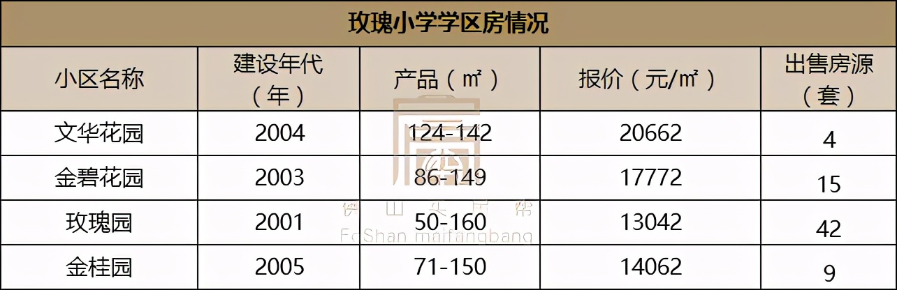 佛山禅城学区房价格,佛山禅城优质小学楼盘