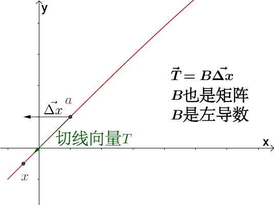怎么理解导数和微分,如何理解导数就是切线