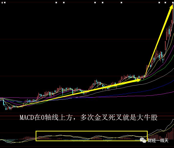 晚评股市分析视频,大盘晚评什么股票最好