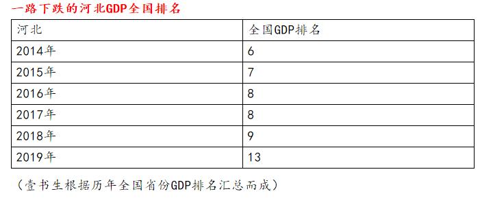 保定廊坊属于几线城市,为什么廊坊从二线变成三线了