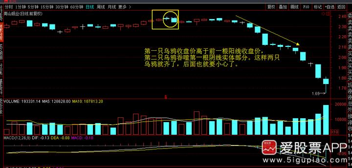 神奇的k线组合视频,史上最全42个k线组合图解