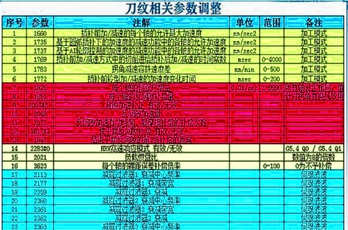 数控机床刀纹怎么解决,fanuc数控车床刀纹怎么消除