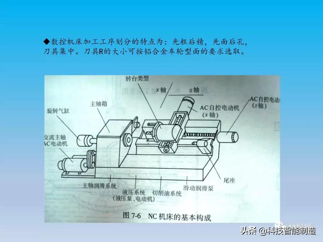 铝车轮制造全流程,汽车轮毂制造工艺