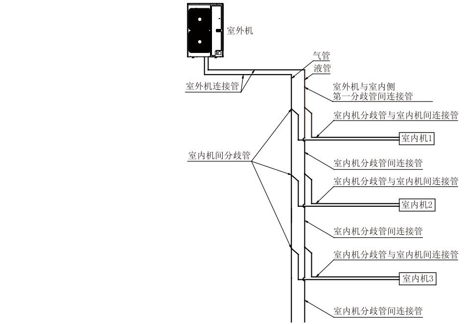 格力中央空调调试版,格力家用中央空调工程