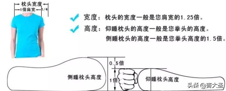 盘点所有枕头,最贵的枕头嘉唯枕头