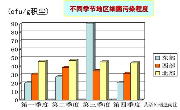 中央空调风管清洗视频教程,中央空调风管清洗消毒