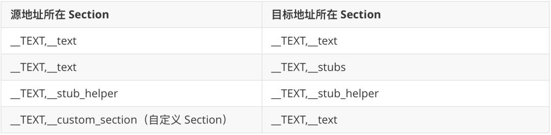 ios怎么设置多线程优化,ios开发内存优化方式