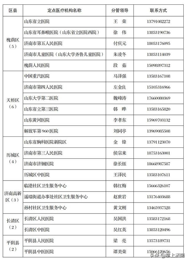 药店退热类药品登记,济南市销售四类药品的规定