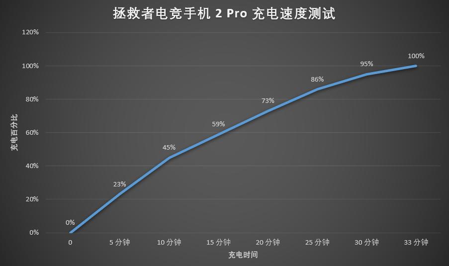 拯救者电竞手机2pro深度测评,拯救者电竞手机2pro18g512出售