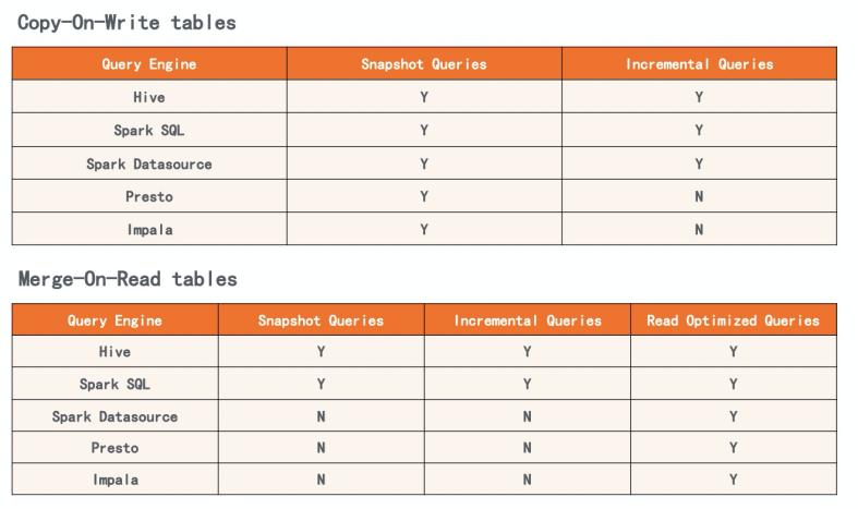 数据湖vs数据仓库vs数据集市,数据仓库和大数据解决方案