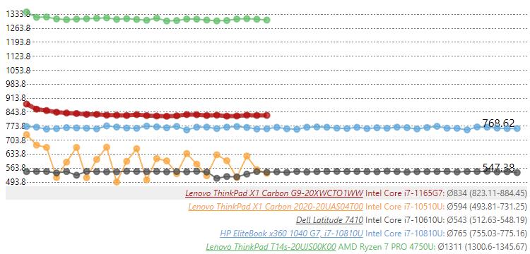 3千到4千轻薄本推荐,3千高性能轻薄本