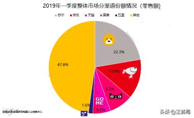 京东上海急招快递员,京东暂时无货