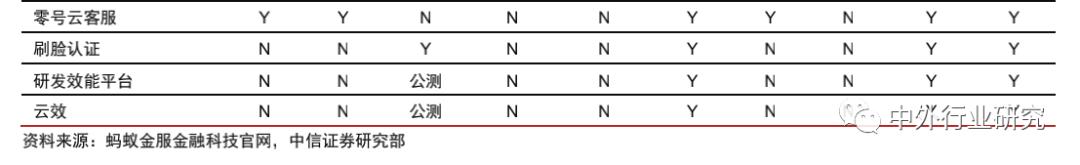 蚂蚁金服基金风险评估,蚂蚁金服的信用评估和风险