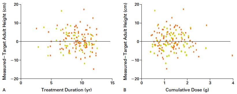 长期外用激素药会影响宝宝吗,长期服用激素会影响孩子长高吗