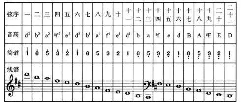 古筝的和弦和分解和弦的教学视频,古筝用调音器调弦的正确方法