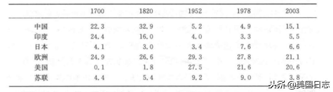 美国开国名城波士顿和中国的历史渊源