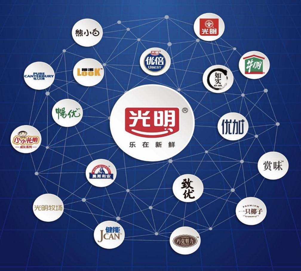 光明酸奶十多年前蓝色包装,光明酸奶十年前包装