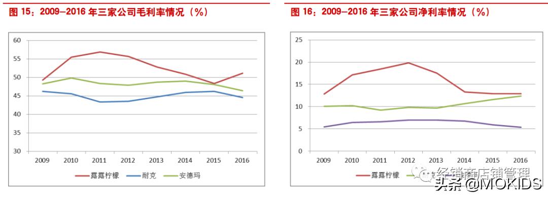 露露乐檬瑜伽服什么系列,露露乐檬瑜伽服官网