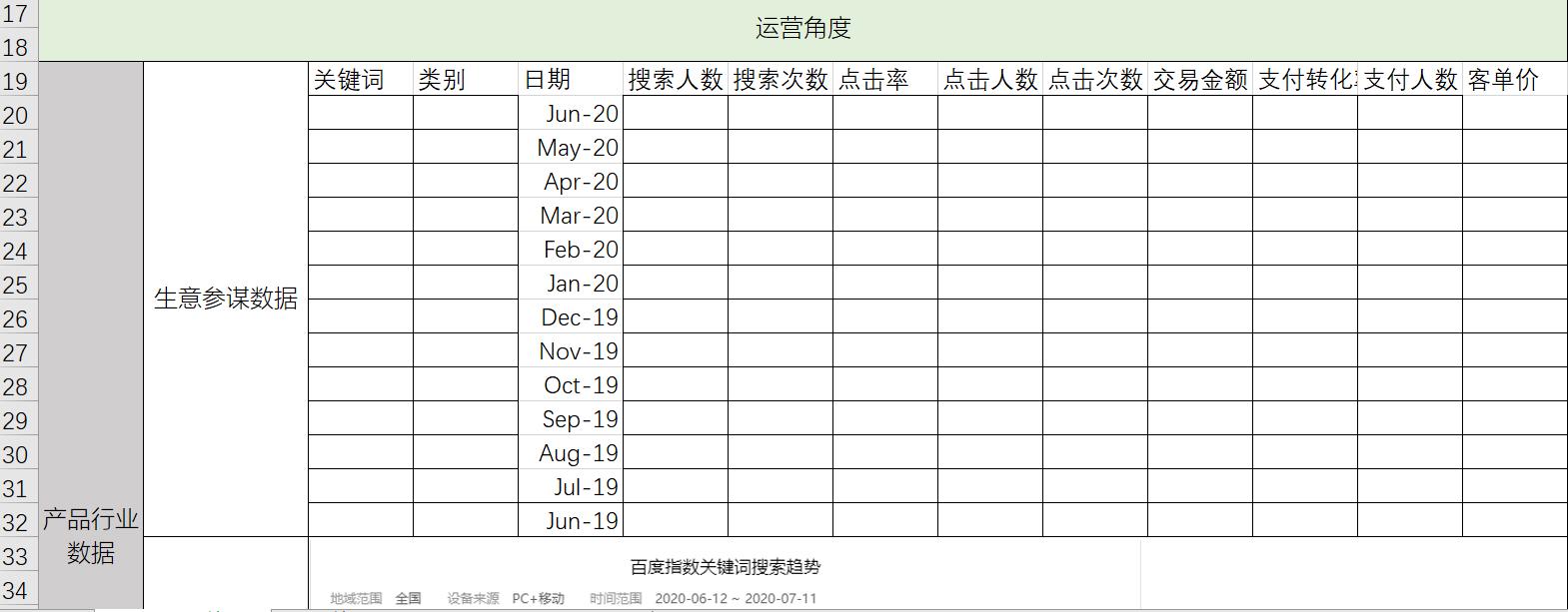 淘宝同行店铺分析表怎么做,淘宝运营如何做市场分析