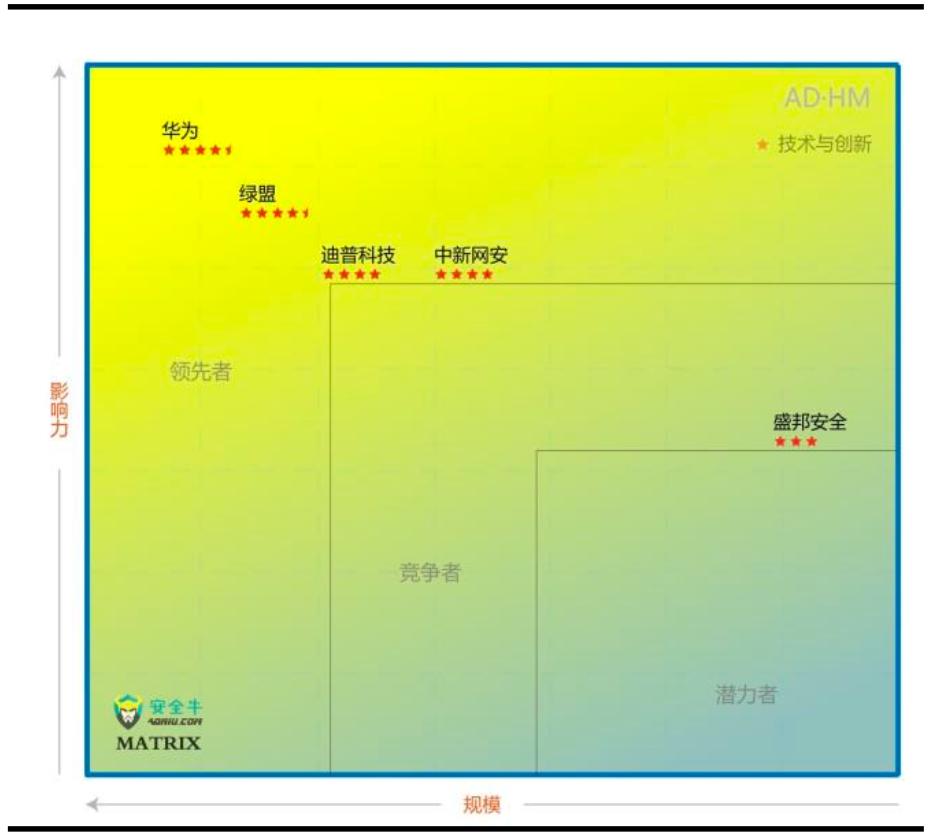 网络安全行业主要特点及发展趋势,网络安全行业分布图