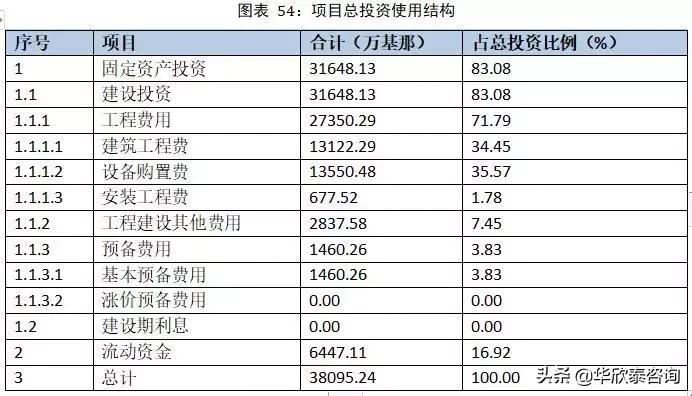 华欣泰可行性报告,华欣泰咨询可行性报告
