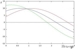 无人驾驶汽车怎样识别道路,无人驾驶如何识别道路分界线