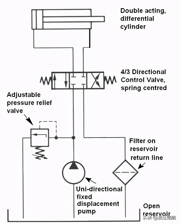 液压图识别基础知识,液压回路基础知识大全