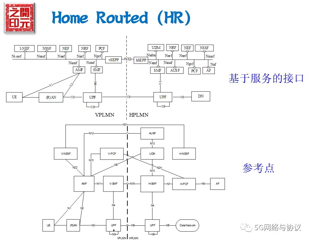 5gsa网络是什么意思,5gsa网络开关怎么打开