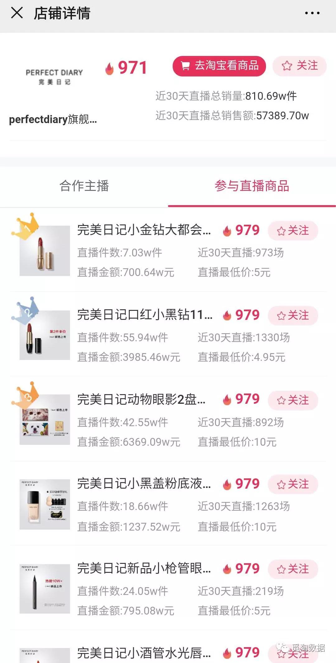 直播卖货运营全套知识,运营策划入门指南