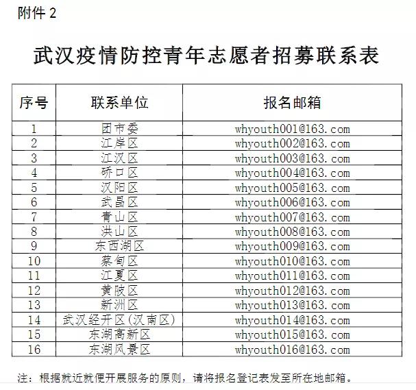 武汉招募防疫青年志愿者,武汉疫情招募志愿者