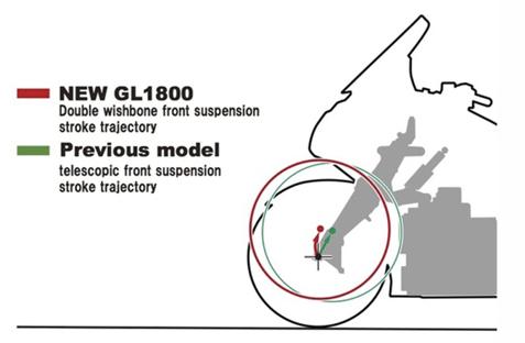 本田金翼旅行摩托视频,摩托车中的劳斯莱斯哈雷