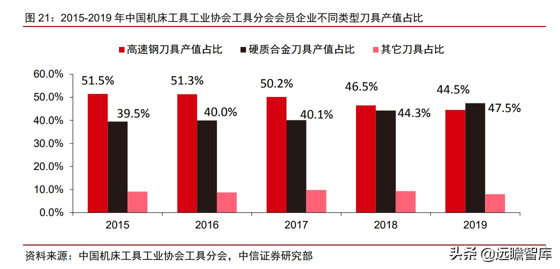 瑞典“山特维克”历经百年，成为机床刀具龙头，只因做对这一点