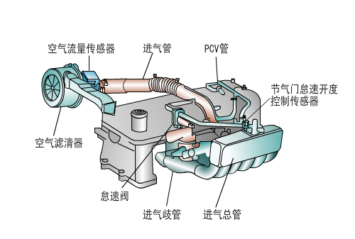 清洗节气门进气道喷油嘴多少钱,无锡节气门喷油嘴进气道清洗价格