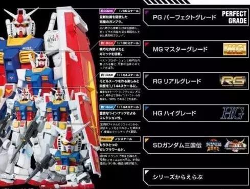 最值得入手的pg高达,最值得入手的pg高达推荐