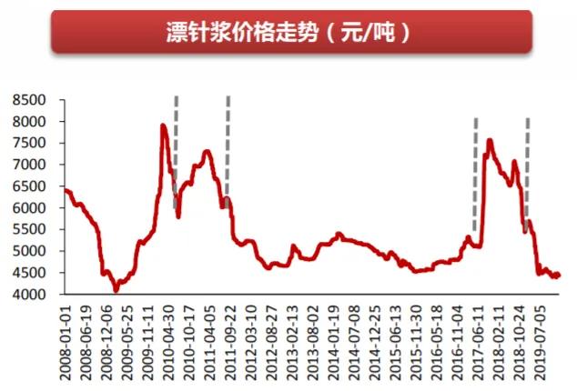 卫生纸品牌心相印柔影,卫生纸心相印和维达哪个好