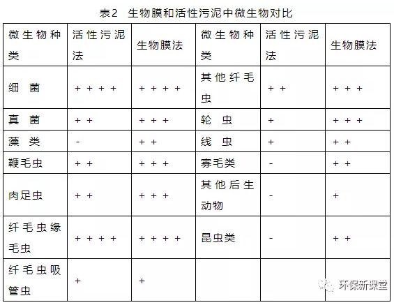 污水处理厂未使用水质自动采样器,污水处理厂进水水质要求如何确认