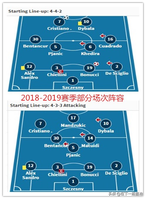 保罗迪巴拉现在怎么样了,保罗迪巴拉最近伤情