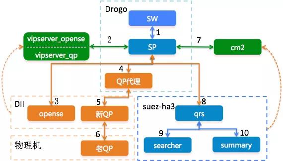 阿里搜索引擎破局,阿里巴巴的搜索引擎用的什么技术