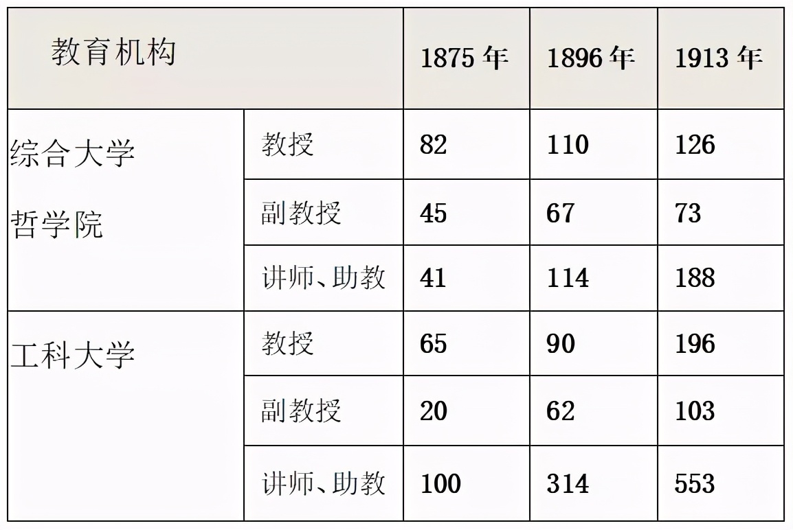 诺奖评选也以GDP论英雄？中国何时迎头赶上？（上篇）